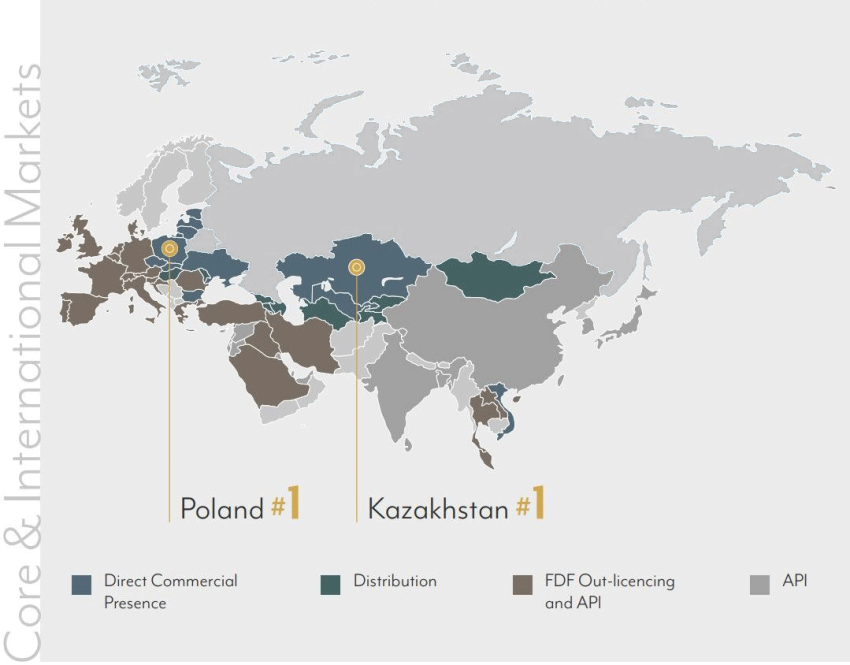 Core-and-International-Markets